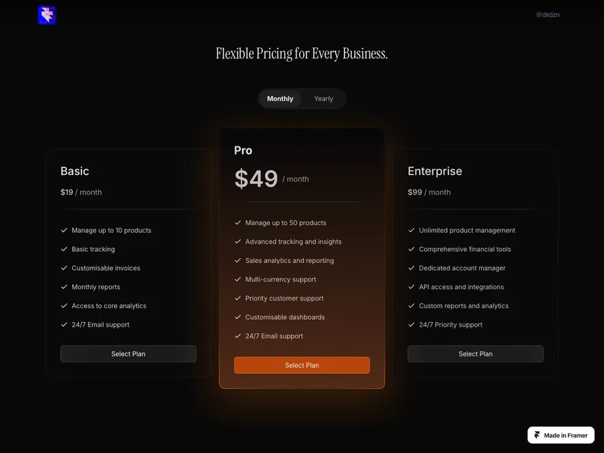 Frabruary day 14: Pricing, warmed up